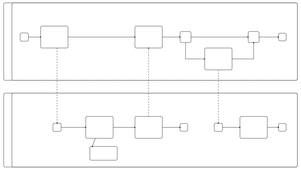 Create Interactive BPMN Models Using JavaScript – Efficient technology ...